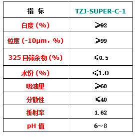 4000目高嶺土 4000目高嶺土