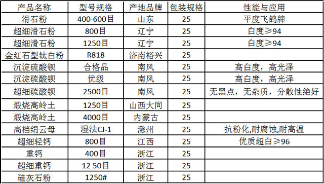 4000目高嶺土 4000目高嶺土